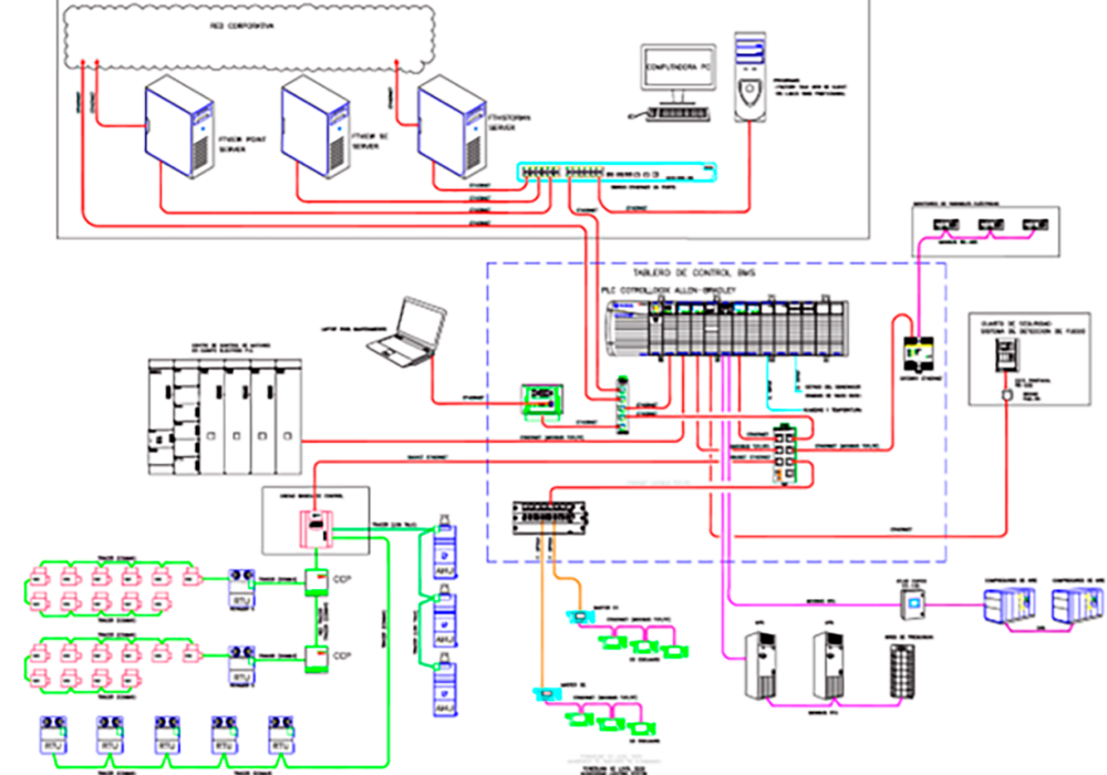 Arquitectura general de control